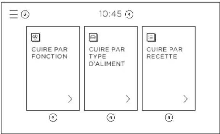 3 10:45 ④ CUIRE PAR FONCTION CUIRE PAR TYPE D'ALIMENT CUIRE PAR RECETTE ⑤ ⑥ ⑥