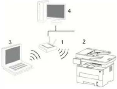 PANTUM M7310DW - Configuration de ré seau sans fil (adé quat pour le modèle le avec Wi-Fi) - 1