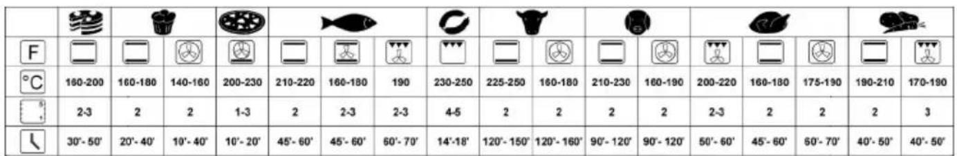 ILVE ILO60DCWV - IT - 2