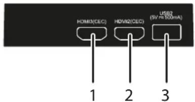 HOMI3(CEC) HOMI2(CEC) USB2 (5V Pt 800mA) 1 2 3