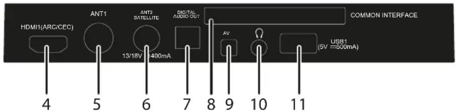 HDMI1(ARC/CEC) ANT1 ANT2 SATELLITE DIG/TAL AUDIO OUT COMMON INTERFACE 4 5 6 7 8 9 10 11 13/18V 400mA AV USB1 (5V =500mA)