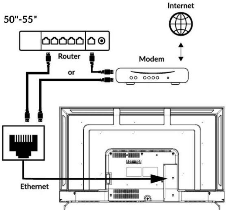 50"-55" Router or Modem Internet Ethernet