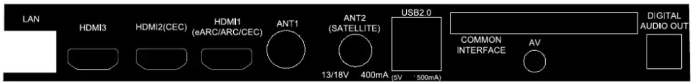 LAN HDMI3 HDMI2(CEC) HDMI1 (eARC/ARC/CEC) ANT1 ANT2 (SATELLITE) USB2.0 COMMON INTERFACE AV DIGITAL AUDIO OUT 13/18V 400mA (5V - 500mA)