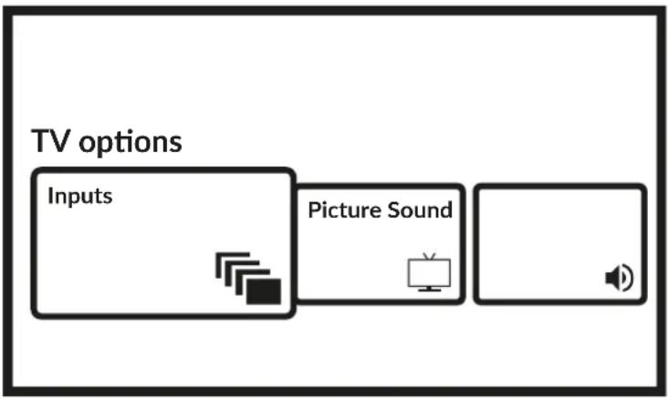 TV options Inputs Picture Sound