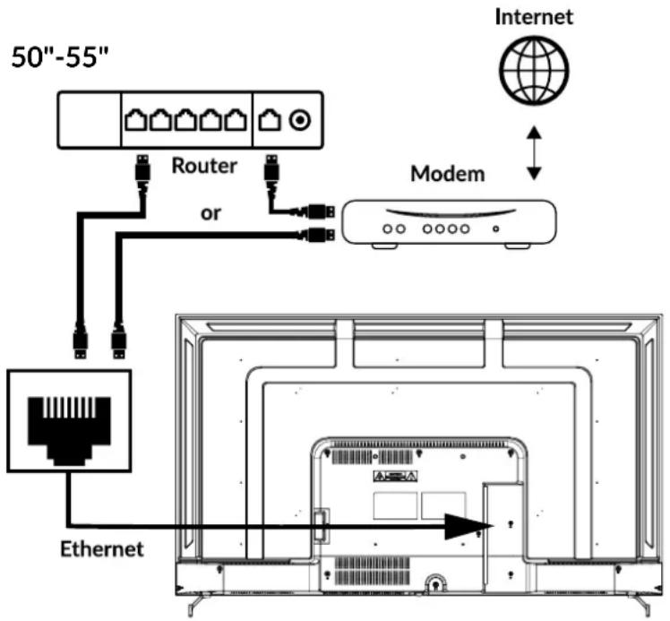 50"-55" Router or Modem Internet Ethernet