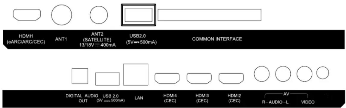 HDMI1 (eARC/ARC/CEC) ANT1 ANT2 (SATELLITE) 13/18V === 400mA USB2.0 (5V===500mA) COMMON INTERFACE DIGITAL AUDIO OUT USB 2.0 (5V === 500mA) LAN HDMI4 (CEC) HDMI3 (CEC) HDMI2 (CEC) AV R-AUDIO-L VIDEO