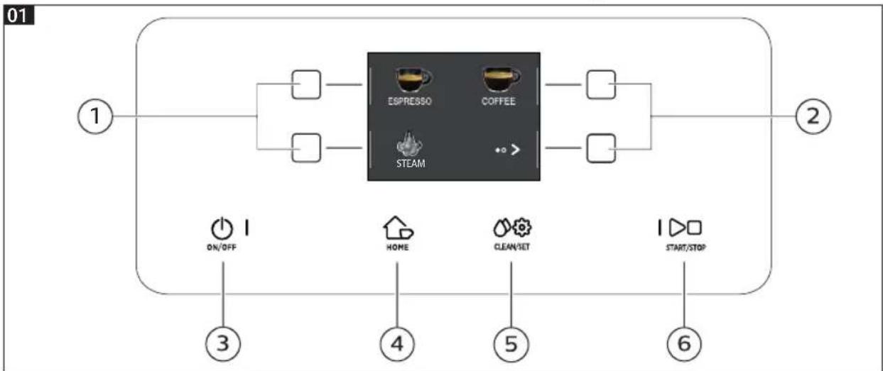 GAGGIA Magenta Plus RI8700 - Bedienfeld und Display - 1