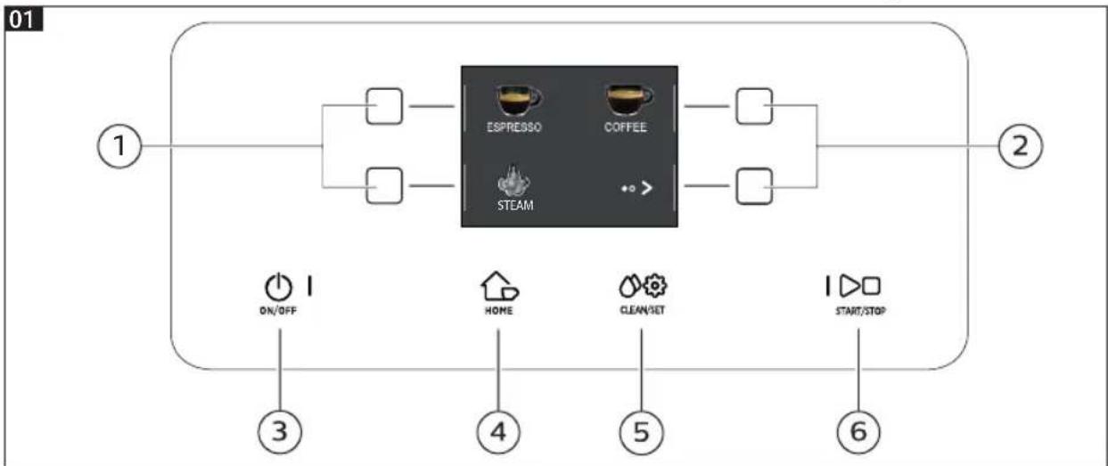 GAGGIA Magenta Plus RI8700 - Pannello di controllo e display - 1