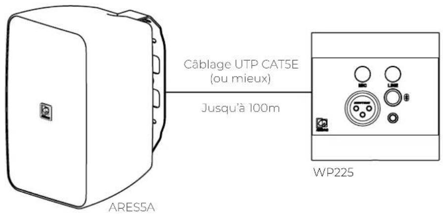 Audac ARES5A - Connecteur d'entrée à distance - 1