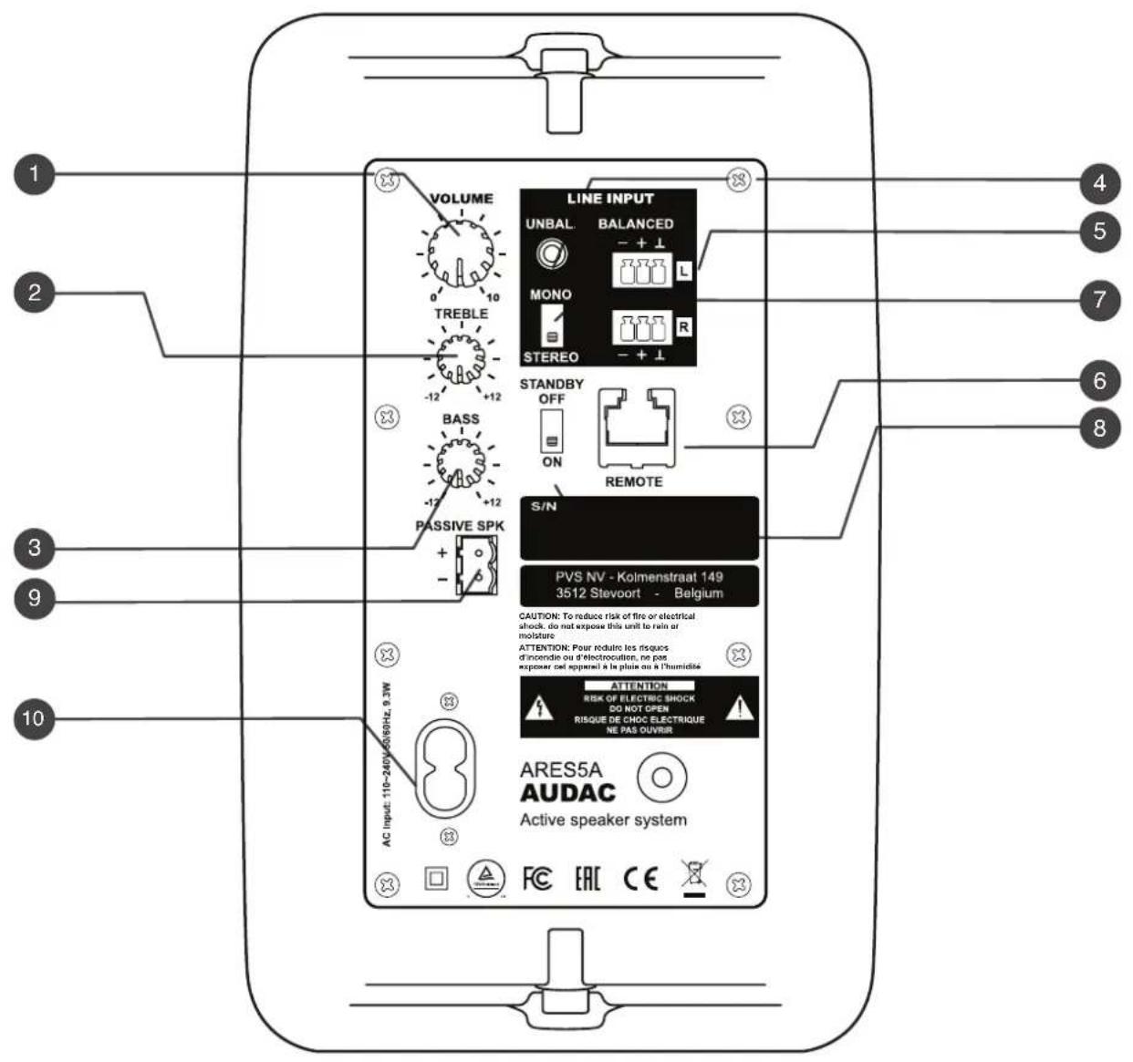 Audac ARES5A - RJ45 (Audio, +24V DC) - 2