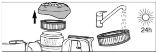 SEVERIN HV 7155 - Nettoyer le filtré de sortie d'air - 1