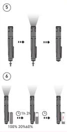 Ledlenser iL4 - 5