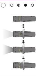 Ledlenser iL7 - 5