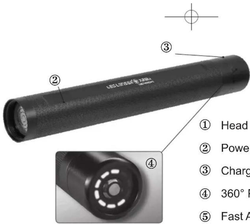 Ledlenser X21R.2 - 10