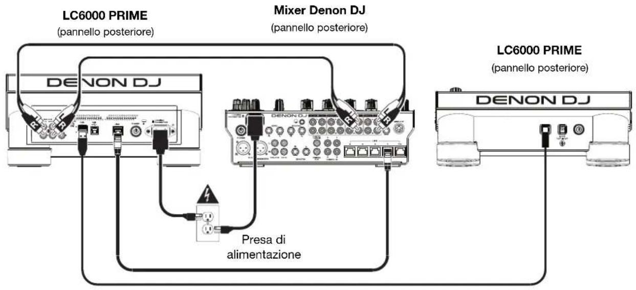 DENON LC6000 Prime - Esempio 1 - 1
