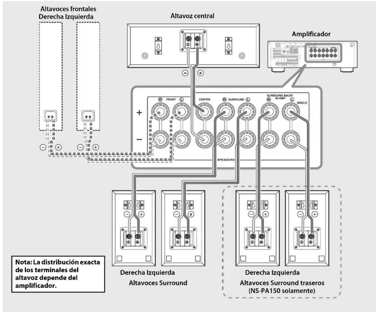 YAMAHA NS-B150 - Diagrama de conexión - 1