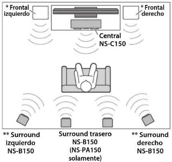YAMAHA NS-B150 - Instalar los altavoces - 1