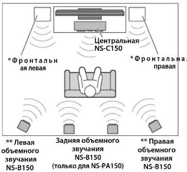 YAMAHA NS-B150 - Установка колонок - 1