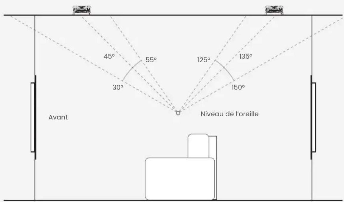 MONITOR AUDIO Creator W1M - Dolby Atmos® - 2