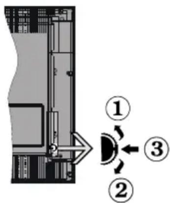 TECHNISAT TechniVision HD32AW Mobil - Standby-Meldungen - 1