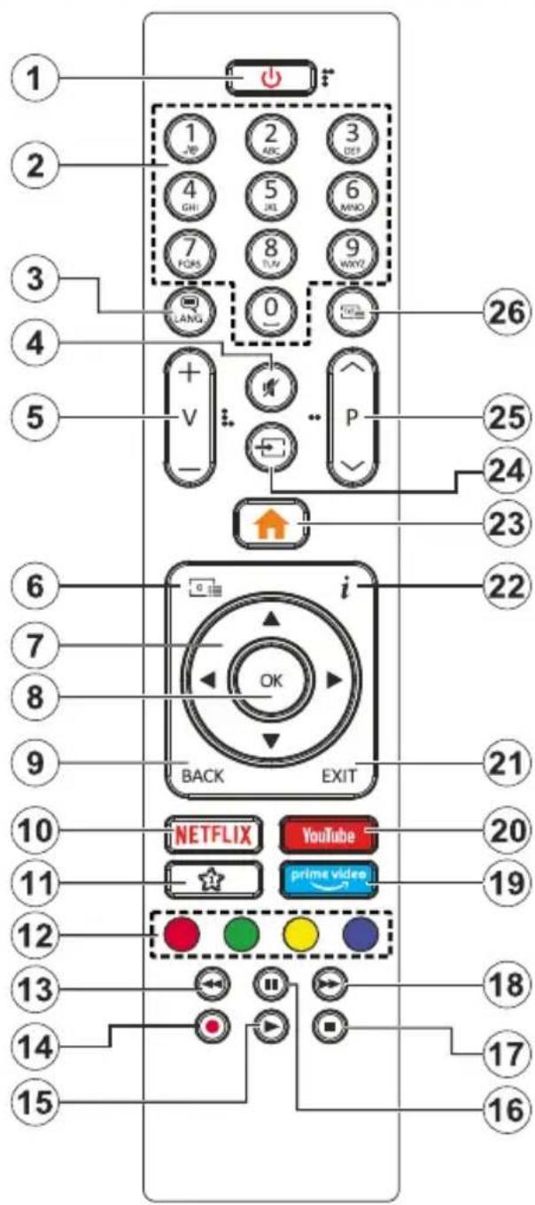 TECHNISAT TechniVision HD32AW Mobil - Fernbedienung - 1