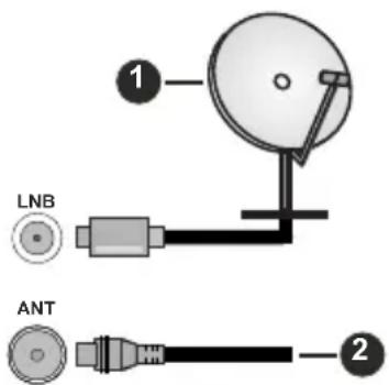 TECHNISAT TechniVision HD32AO Mobil - Antenna Connection - 1