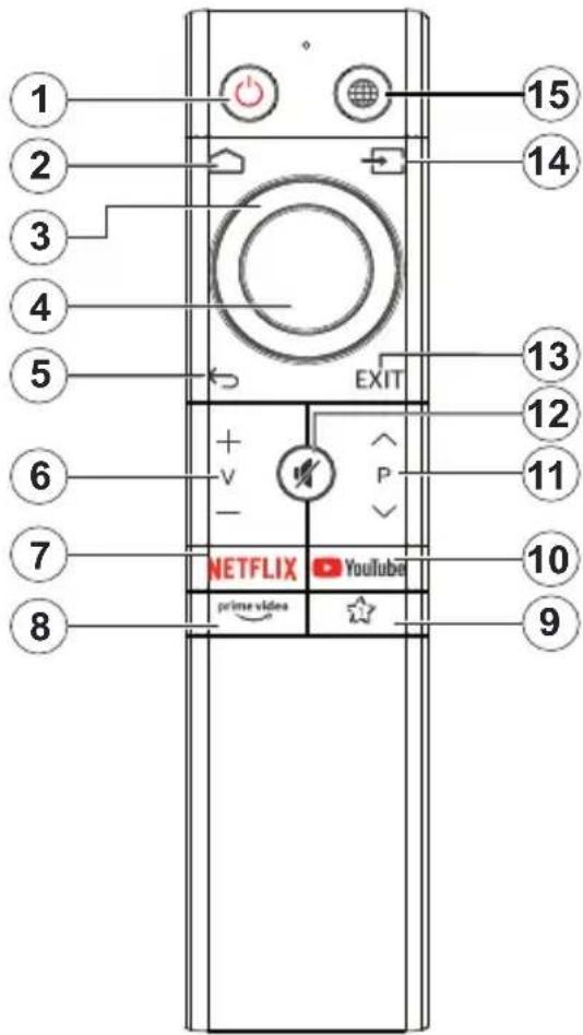 TECHNISAT TechniVision HD32AO Mobil - Fernbedienung - 2 - 1