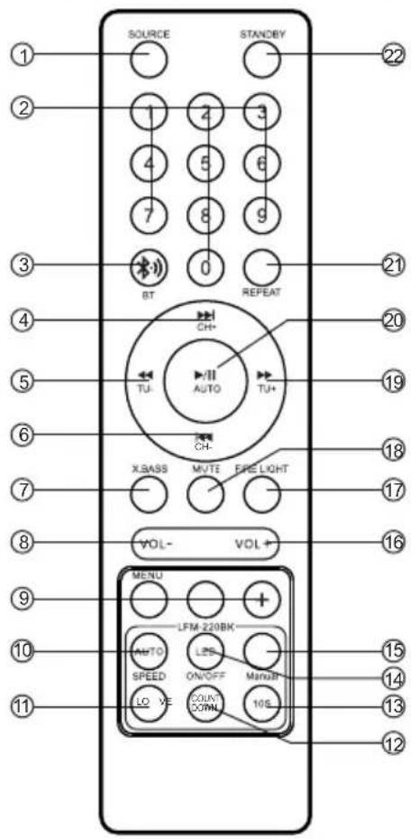LENCO PA-360 - INSTALLATION - 3