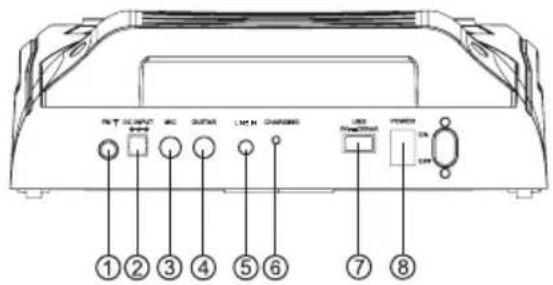 LENCO PA-360 - KURULUM - 1
