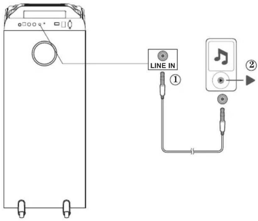 LENCO PA-360 - Line IN - 1