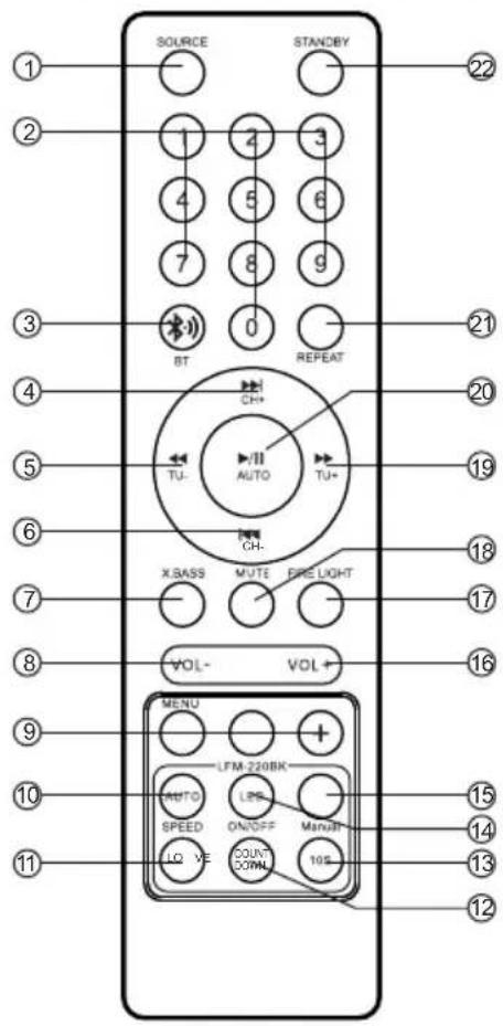LENCO PA-360 - AUFSTELLEN - 3