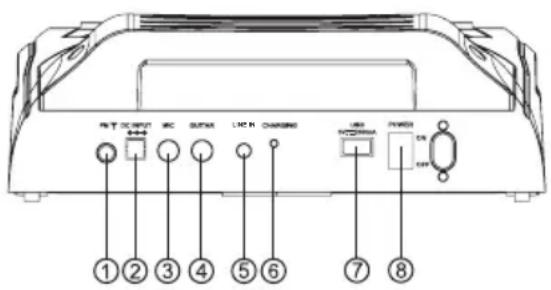 LENCO PA-360 - PANEL POSTERIOR - 1