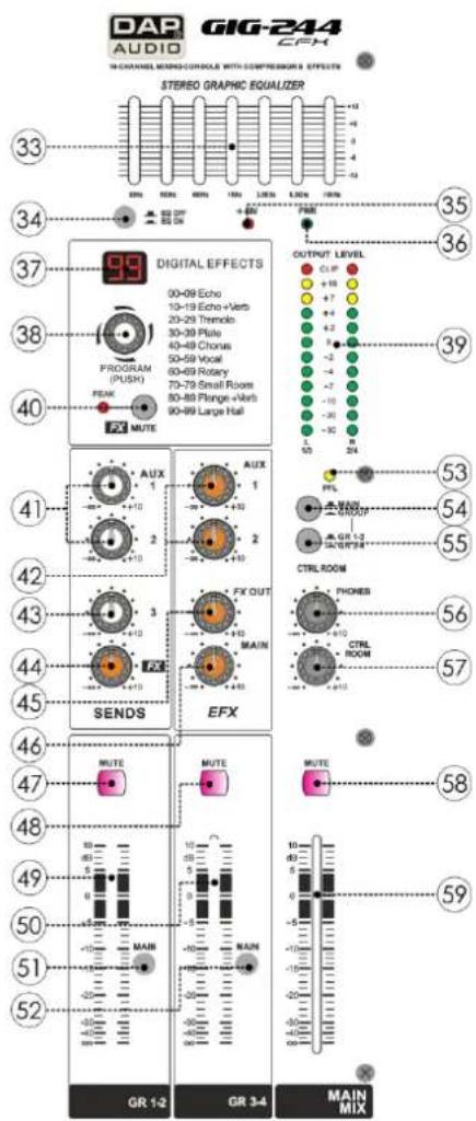 DAP-Audio GIG-244CFX - POTENTIOMÈTRE DE BALANCE. - 1