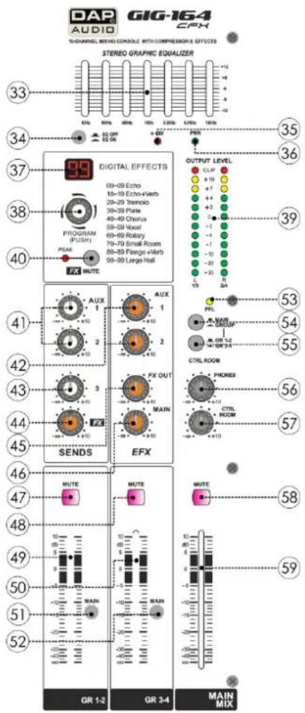 DAP-Audio GIG-164CFX - POTENTIOMÈTRE DE BALANCE. - 1