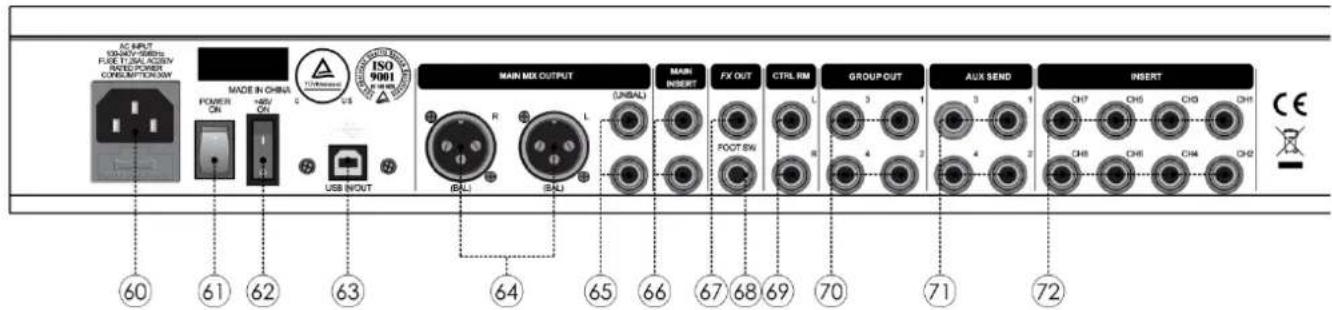DAP-Audio GIG-164CFX - Panneau arrière - 1