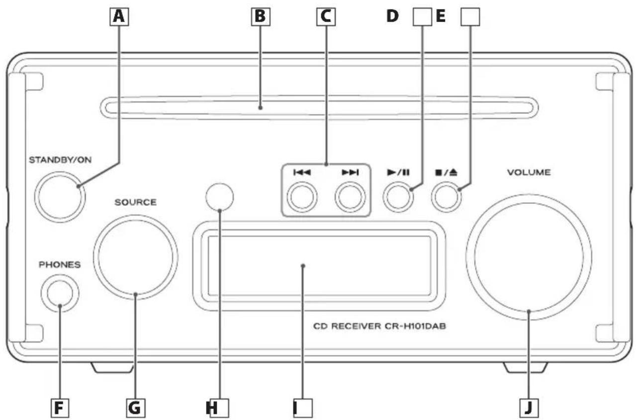 TEAC CR-H101DAB - Nomenclature et fonctions des parties (unité principale) - 1