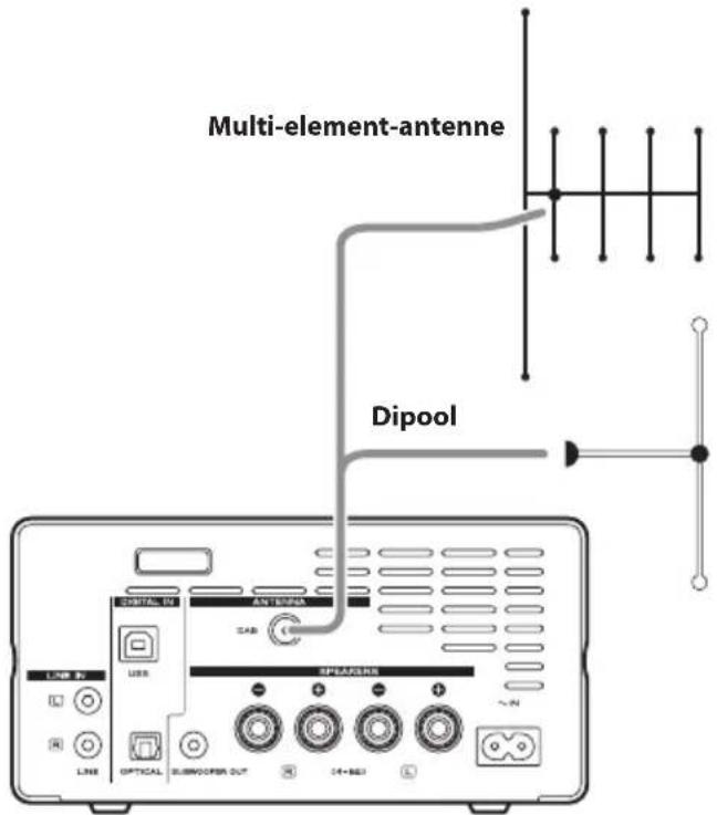 TEAC CR-H101DAB - Buitenantenne - 1