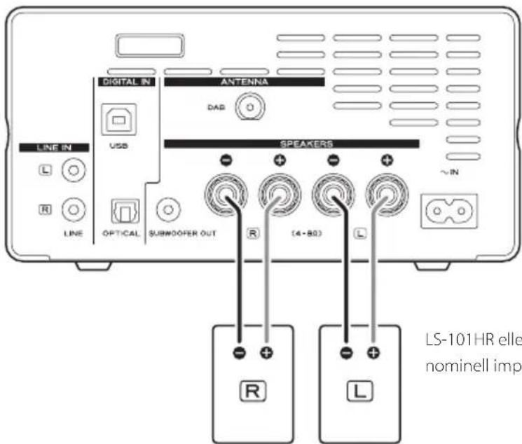 TEAC CR-H101DAB - F Strömingången (\~IN) - 1