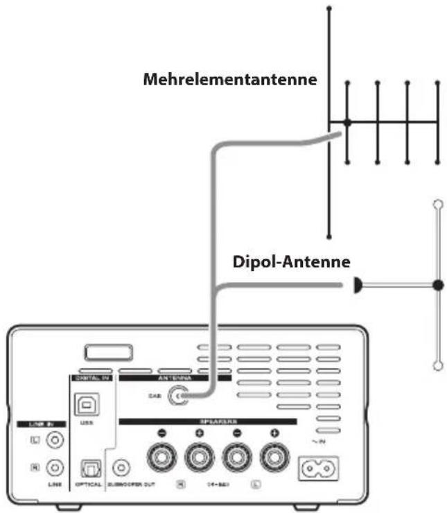 TEAC CR-H101DAB - Außenantenne - 1