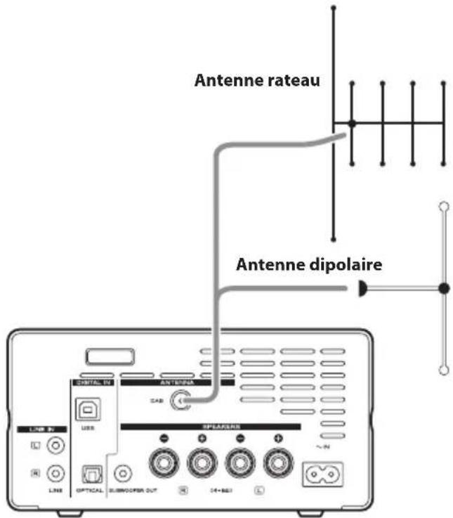 TEAC CR-H101DAB - Antenne extérieure - 1