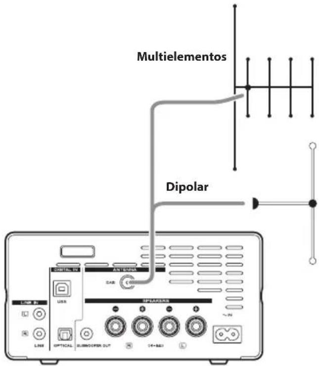 TEAC CR-H101DAB - Antena exterior - 1