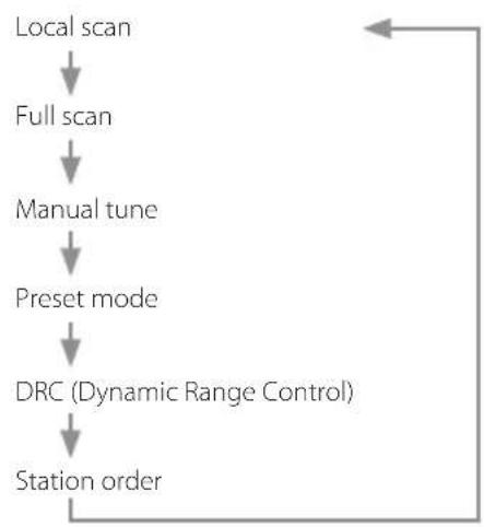 TEAC CR-H101DAB - Ensemble - 1