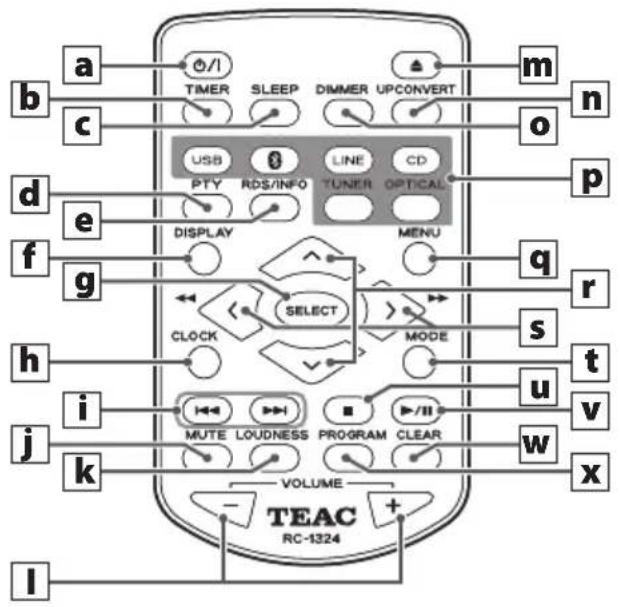 TEAC CR-H101DAB - Names and functions of parts (remote control) - 1