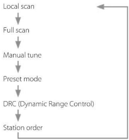TEAC CR-H101DAB - Ensemble - 1