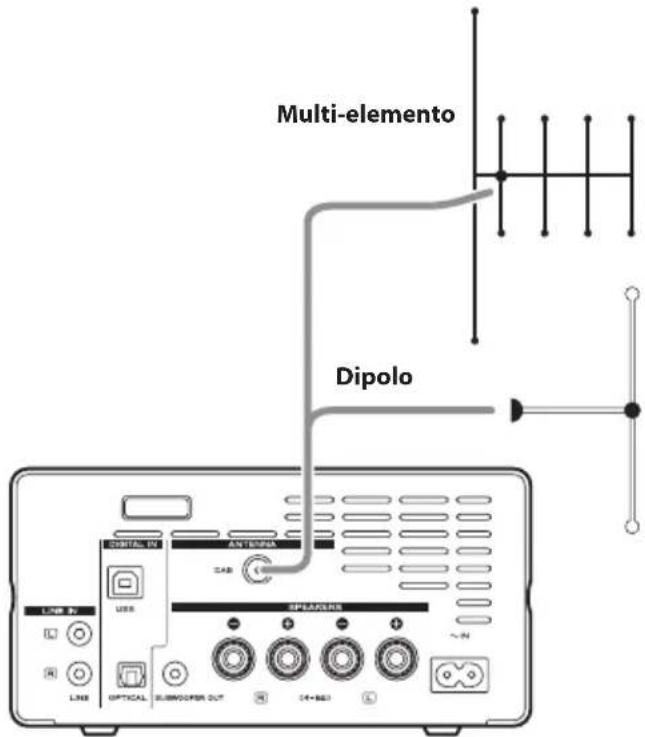 TEAC CR-H101DAB - Antenna esterna - 1