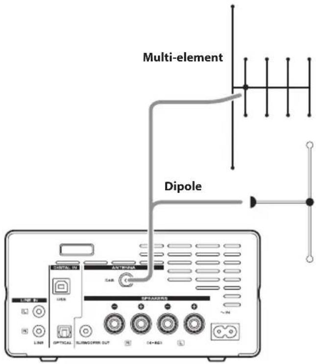 TEAC CR-H101DAB - Outdoor antenna - 1