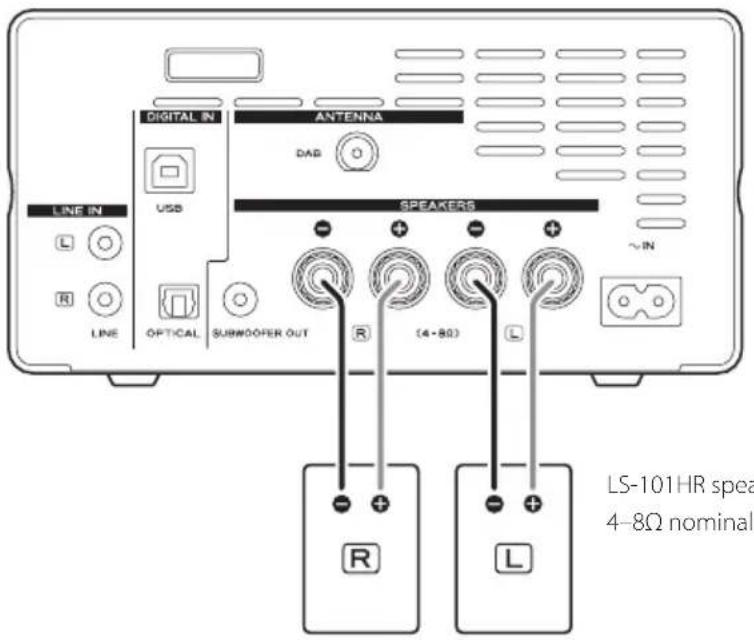 TEAC CR-H101DAB - F Power inlet (\~IN) - 1