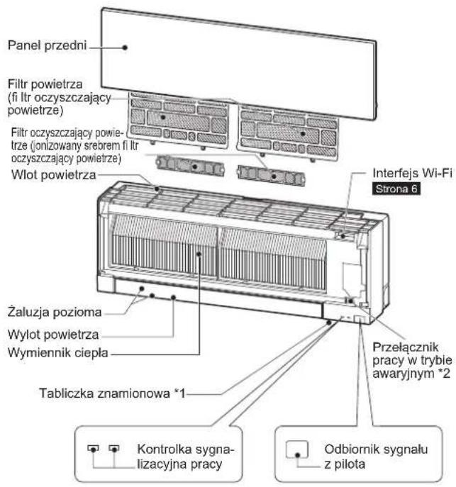 MITSUBISHI MSZ-EF18VGKS - NAZWY POSZCZEGÓLNYCH CZEŚCI - 1
