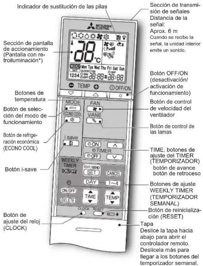 MITSUBISHI MSZ-EF18VGKS - PREPARACIÓN ANTES DE LA PUESTA EN MARCHA - 1