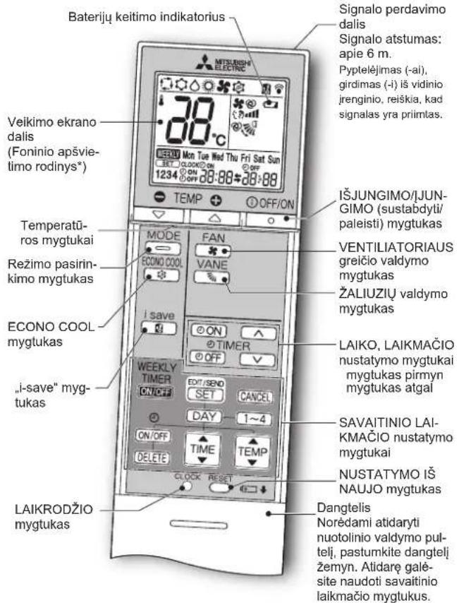 MITSUBISHI MSZ-EF18VGKS - PRIEŠ PRADEDANT EKSPLOATACIJĄ - 1